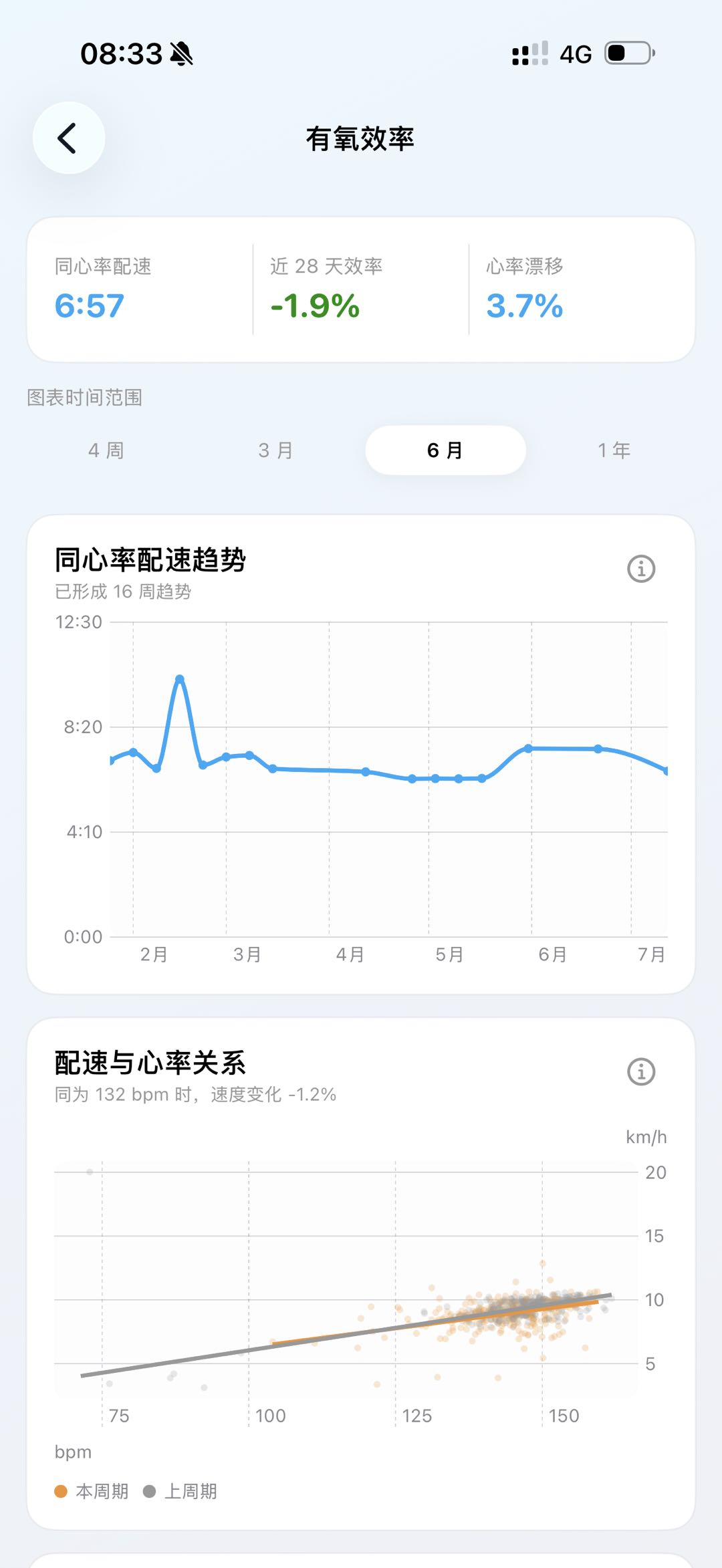 跑鸭有氧效率分析中的同心率配速、心率漂移与长期趋势