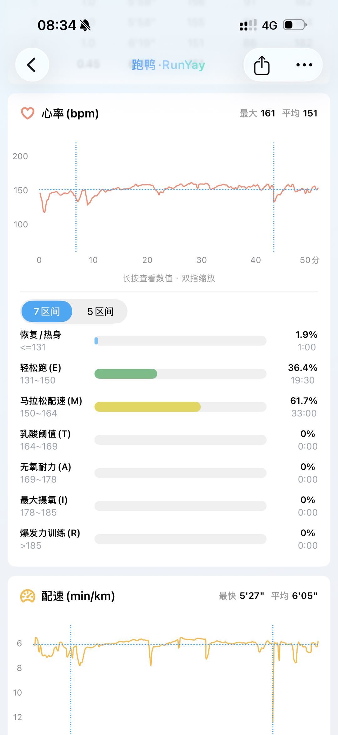 跑鸭单次跑步的心率曲线、七区间强度分布和配速变化