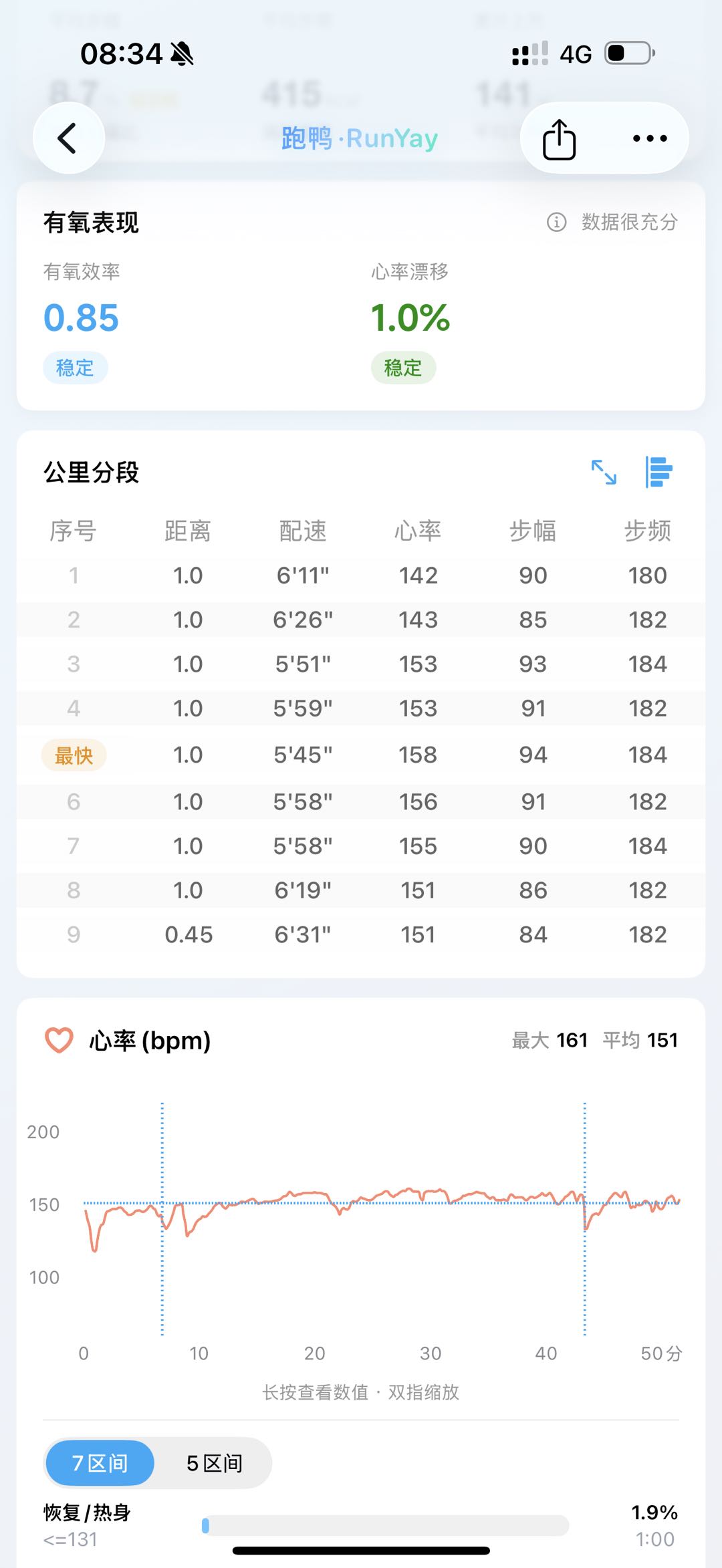 单次跑步中的有氧表现、公里分段和心率变化