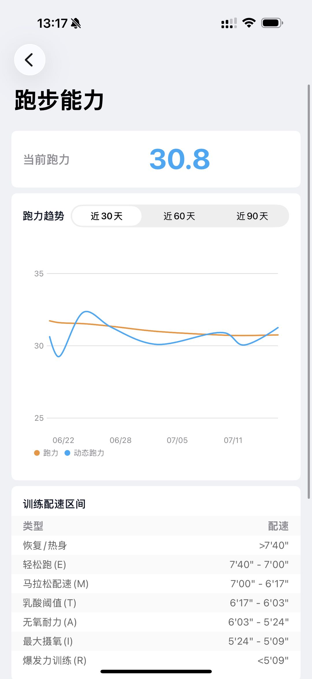跑鸭跑步能力页面中的当前跑力、趋势和训练配速区间