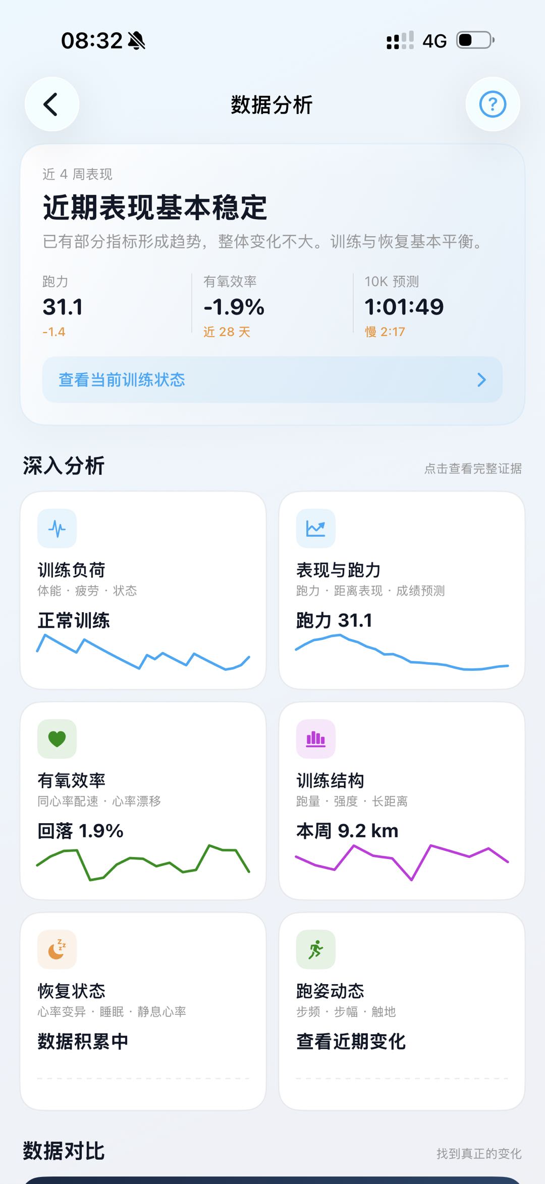 跑鸭数据分析 V2 总览